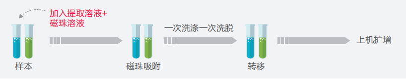 Uֹʡ(й)