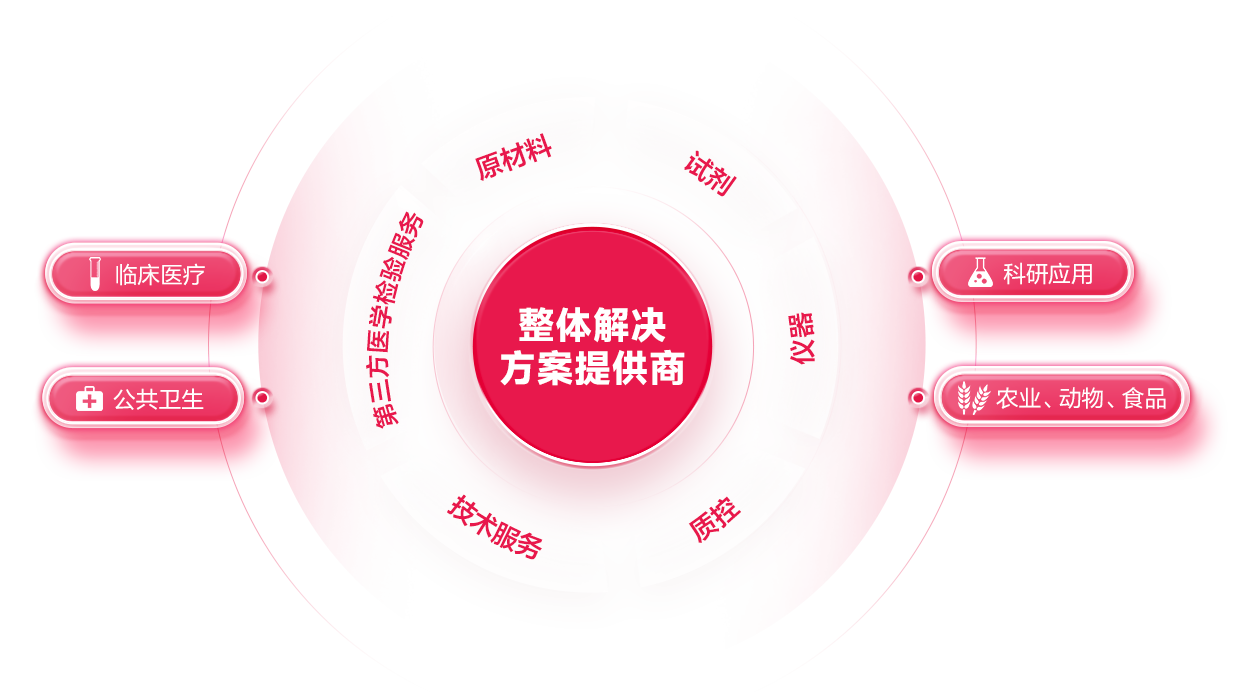 Uֹʡ(й)